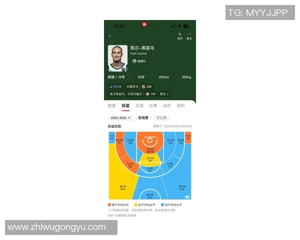 凯尔库兹马的篮球之路与未来发展潜力分析